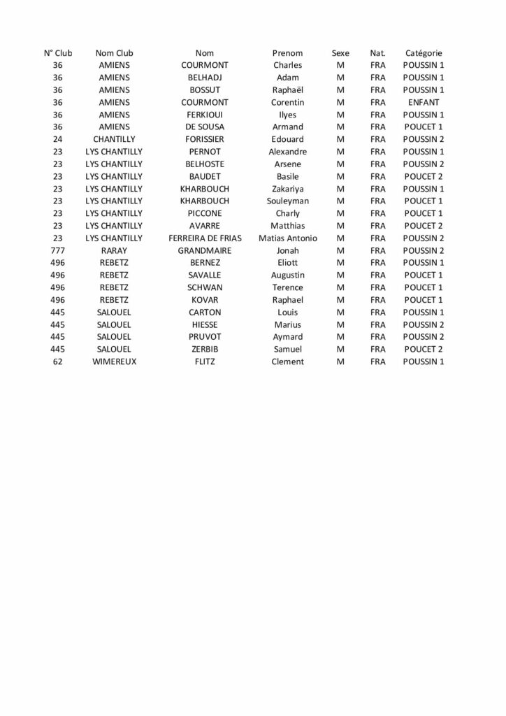 Qualifications SUD En Route Pour Le CFJ U12 GARCONS 1 1 Pdf 724x1024