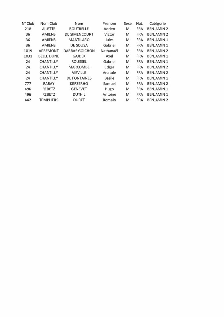 Qualifications SUD En Route Vers Le CFJ BENJ GARCONS 1 2 Pdf 724x1024